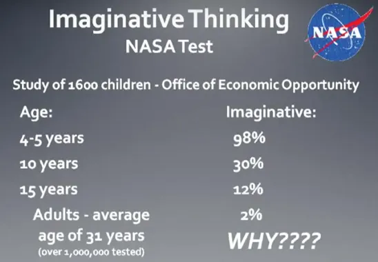 Creative thinking at The JB School